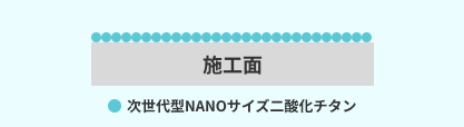 次世代NANOサイズ二酸化チタン