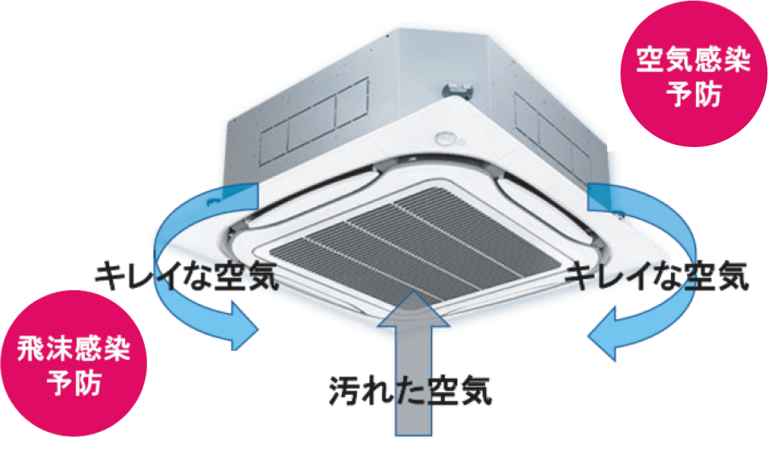 「エアコンに設置すると…